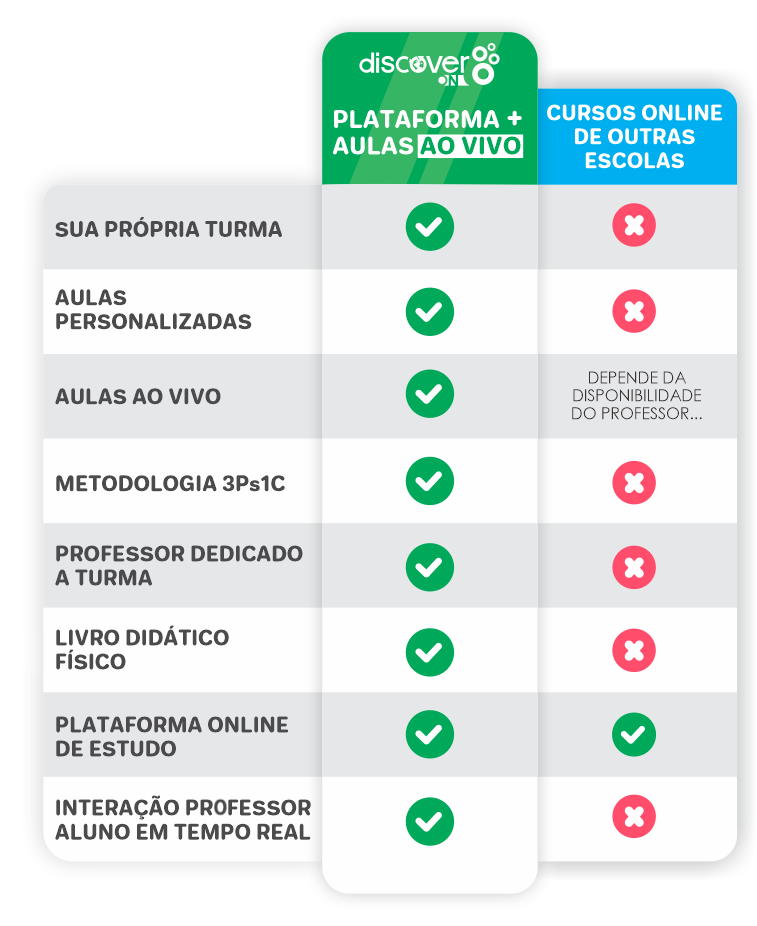 Como dar aula de inglês online em 6 passos inovadores